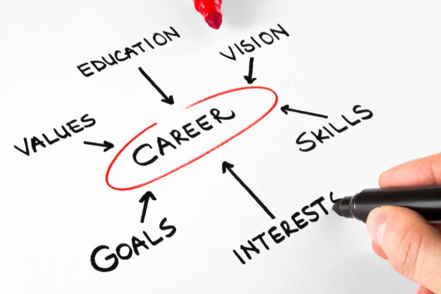 alt="自分らしい働き方を見つけるためのキャリアプランの設計図”