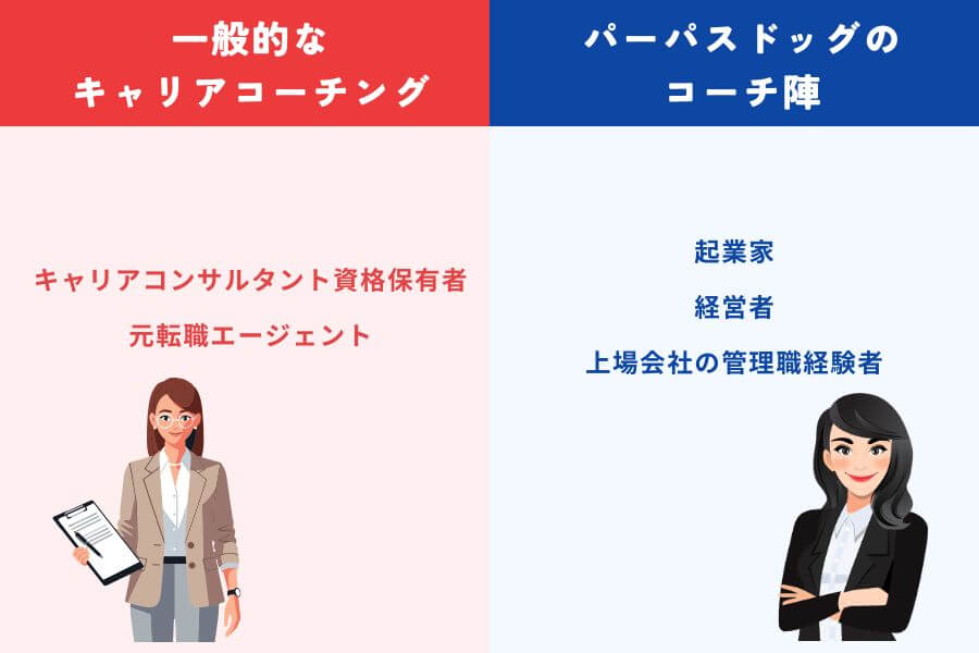 alt="一般的なキャリアコーチングとパーパスドックのコーチ陣の違いの図"