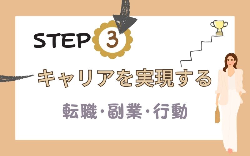 alt="step3キャリアを実現する"
