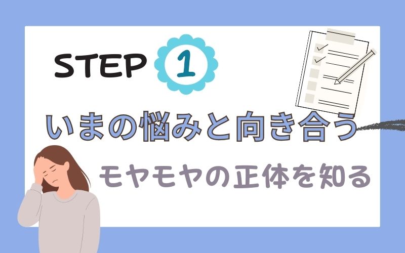 alt="step1いまの悩みと向き合う"
