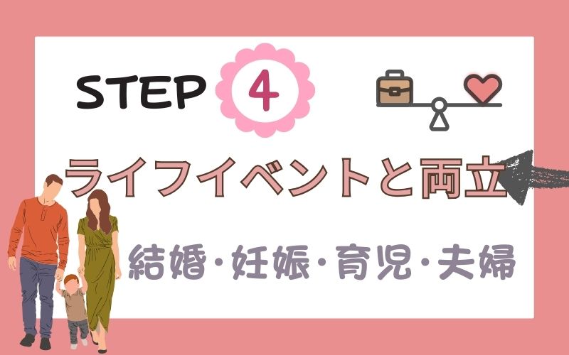 alt="step4ライフイベントを両立する"