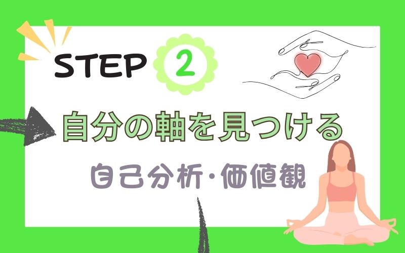 alt="step2自分軸を見つける"